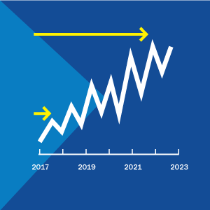 Business Growth